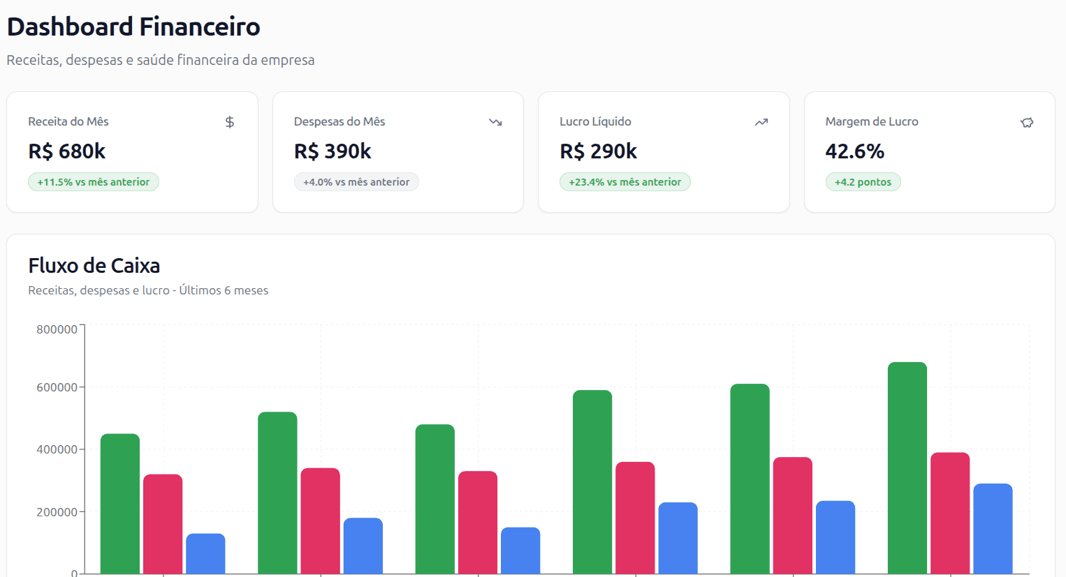 Dashboard Financeiro