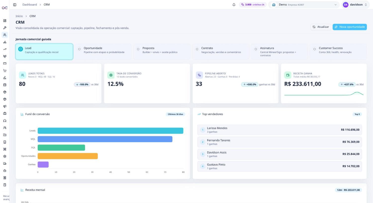 Meu Dia do CRM com atividades atrasadas e alertas de SLA