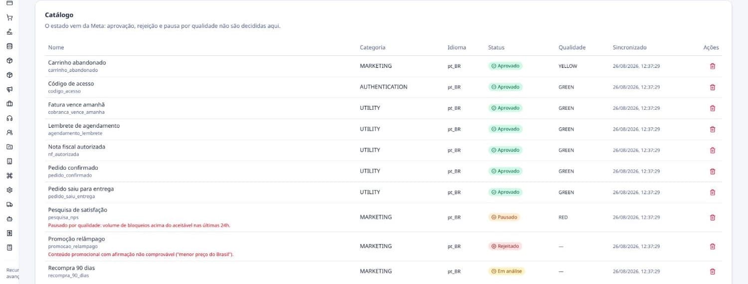 Catálogo de templates do WhatsApp com status da Meta