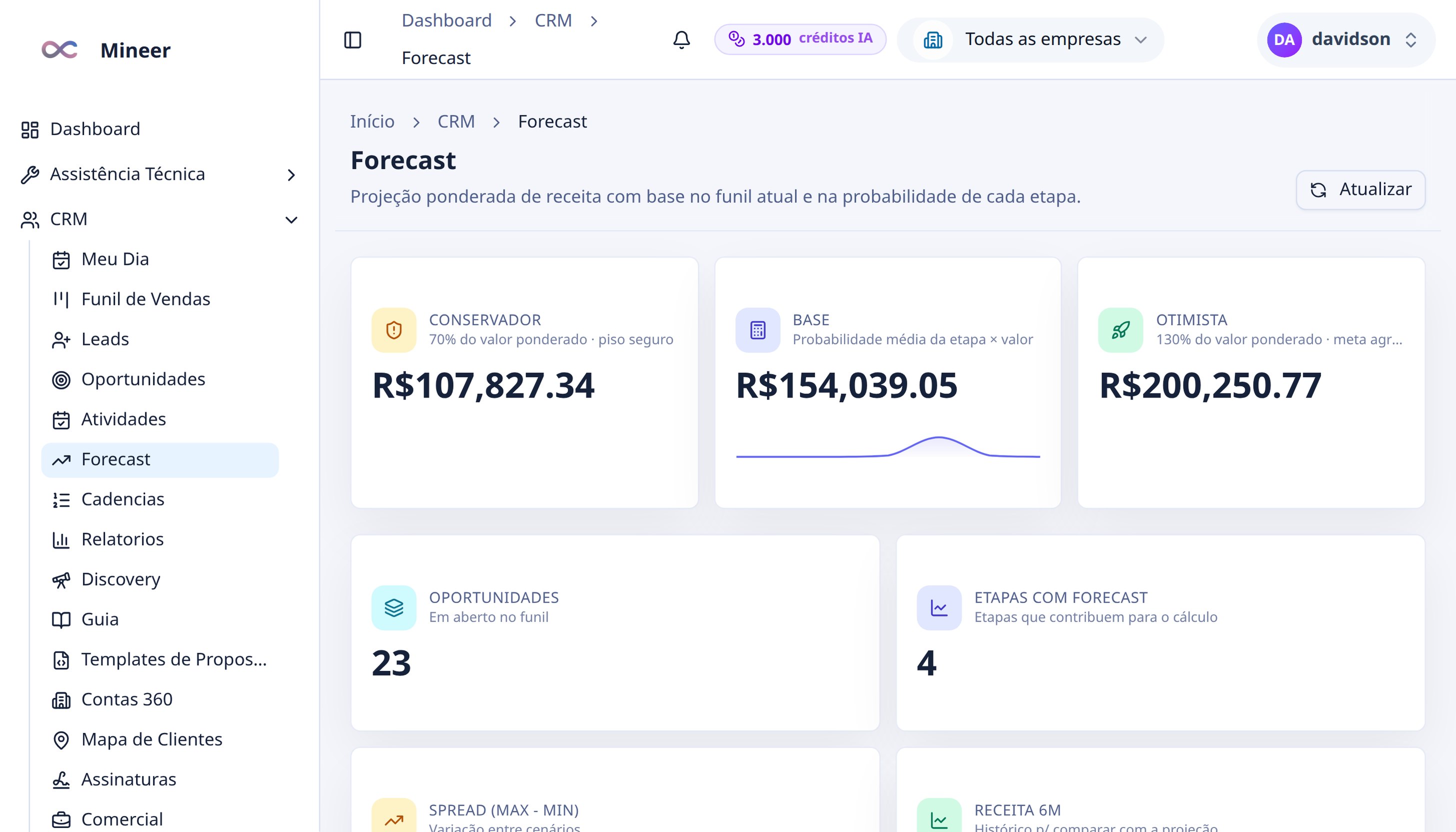 Forecast em três cenários