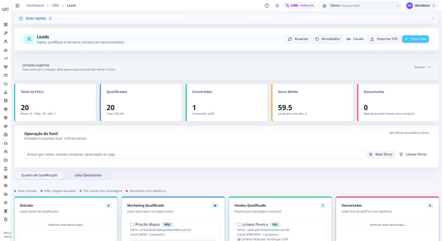 Quadro de qualificação de leads com etapas e score