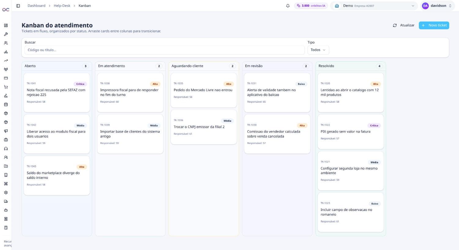 Kanban do atendimento com tickets por status e prioridade
