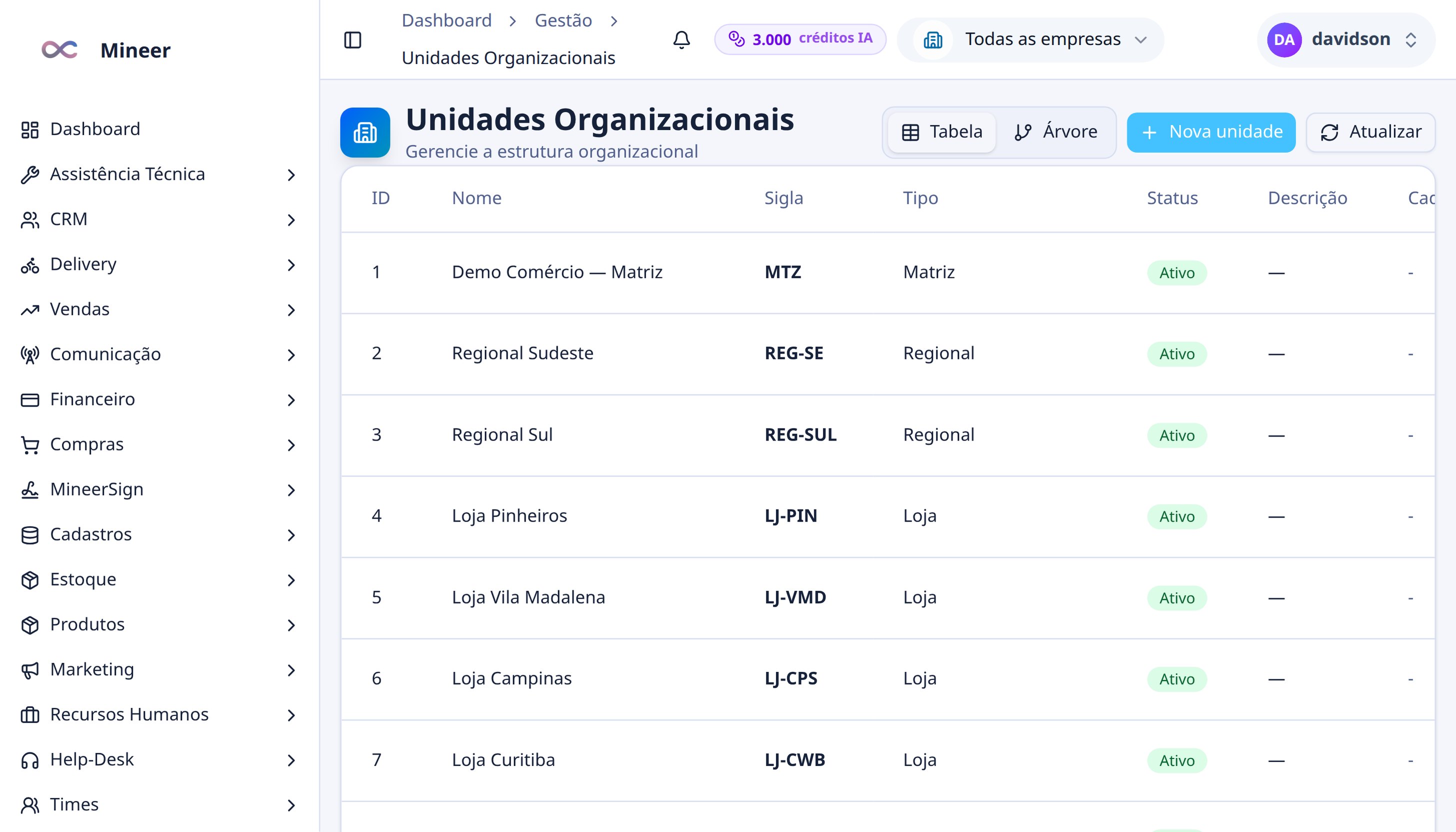 Unidades organizacionais