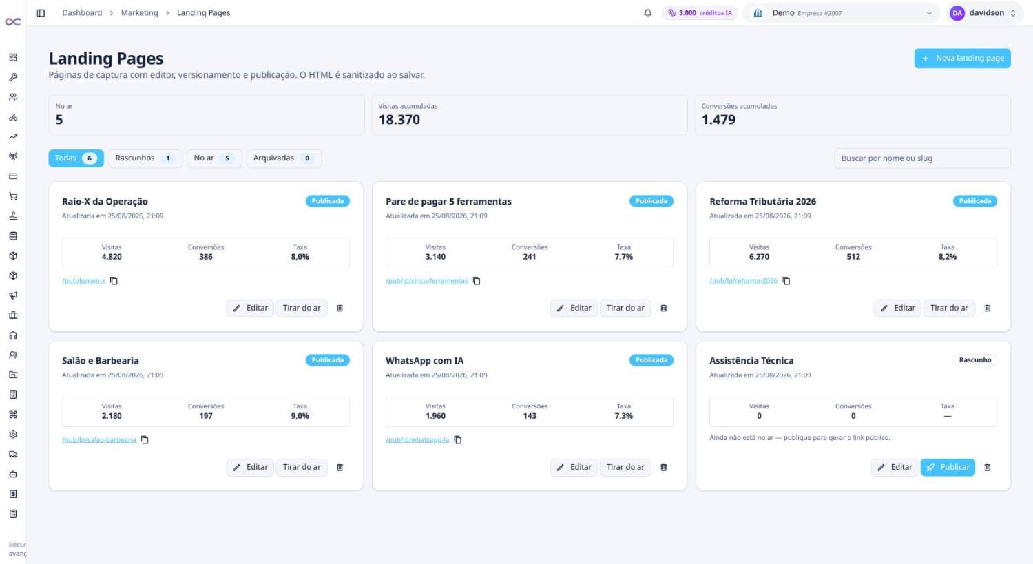 Landing pages com visitas, conversões e taxa