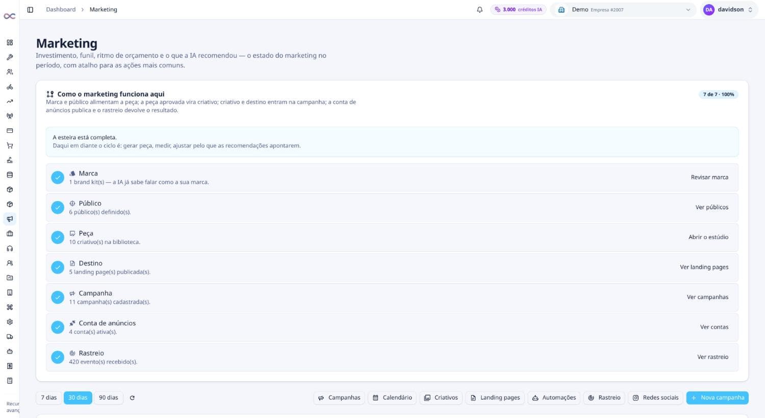 Visão geral do módulo de marketing do Mineer